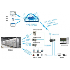 配電室、開(kāi)閉所一二次融合解決方案